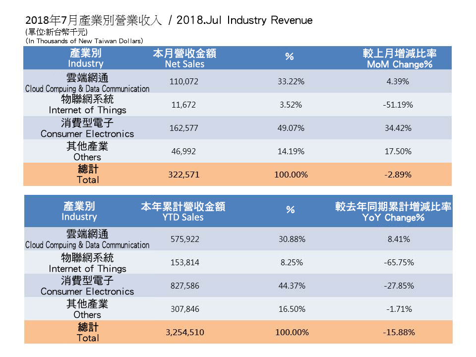 InvestorData2018_1