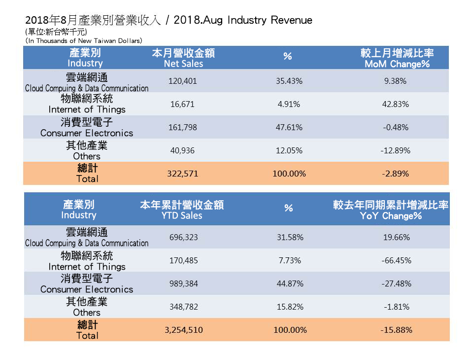 InvestorData2018_1