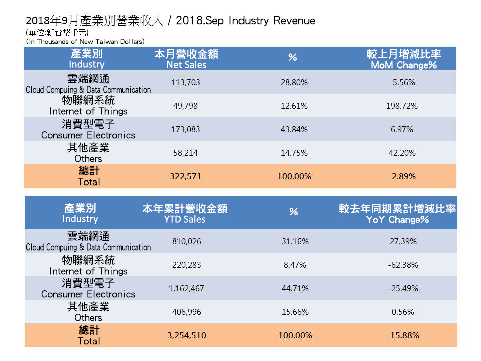InvestorData2018_1