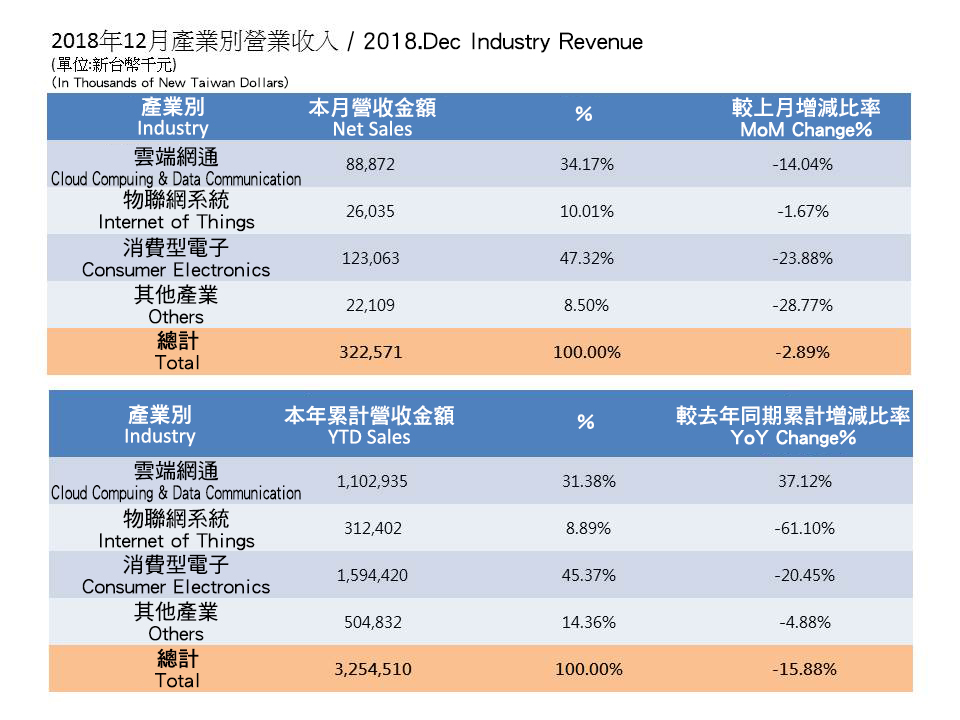 InvestorData2018_1