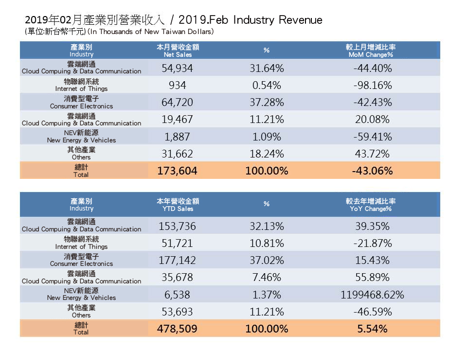 InvestorData2019_1