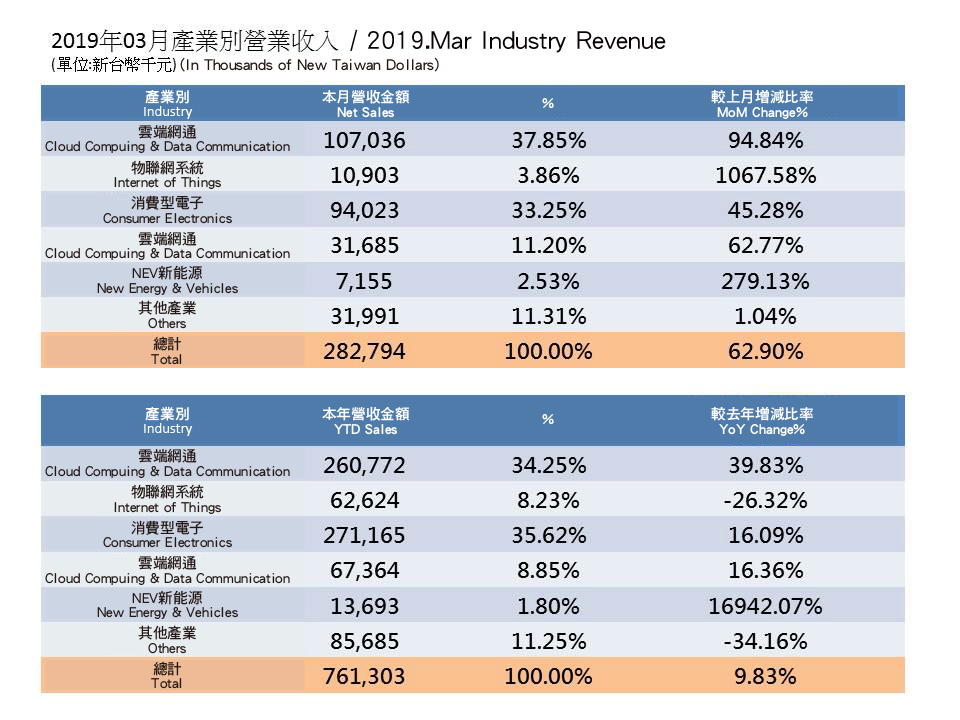 InvestorData2019_1