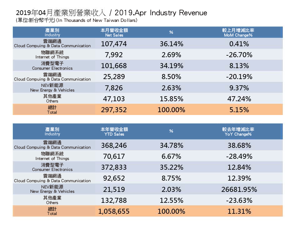InvestorData2019_1