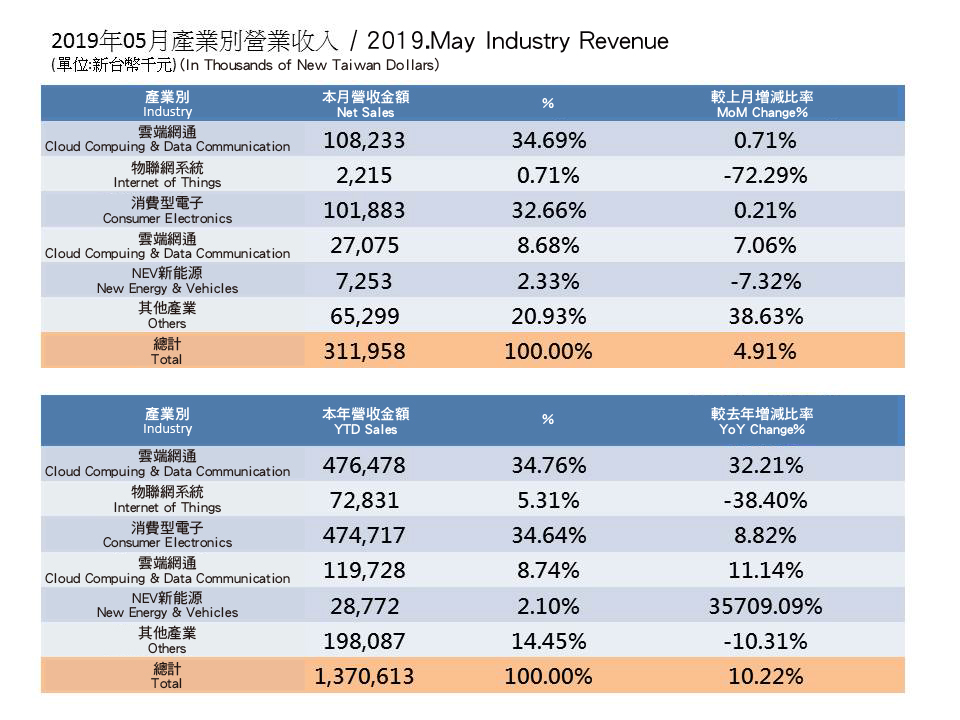 InvestorData2019_1