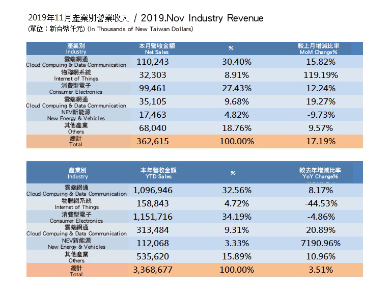 InvestorData2019_1