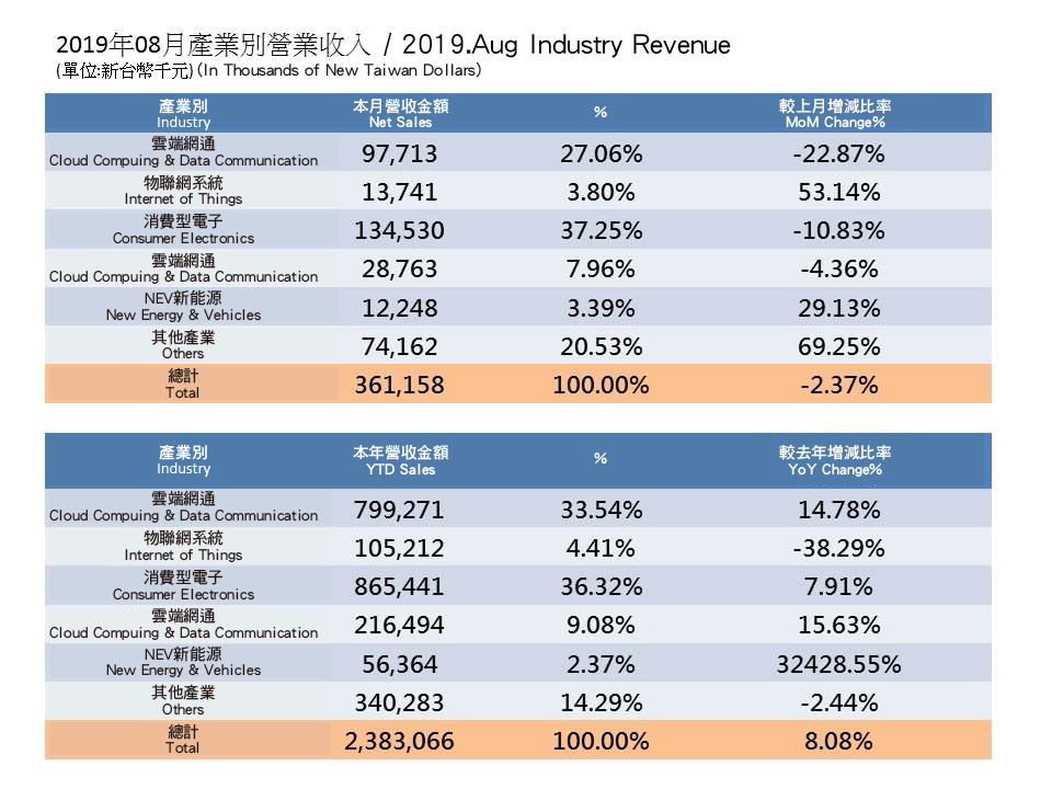 InvestorData2019_1