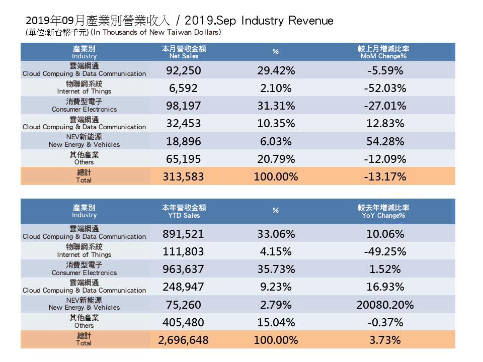 InvestorData2019_1
