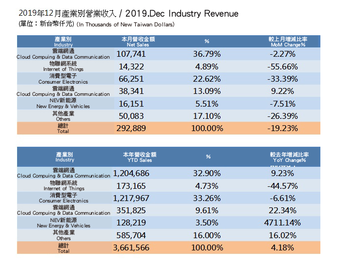 InvestorData2019_1