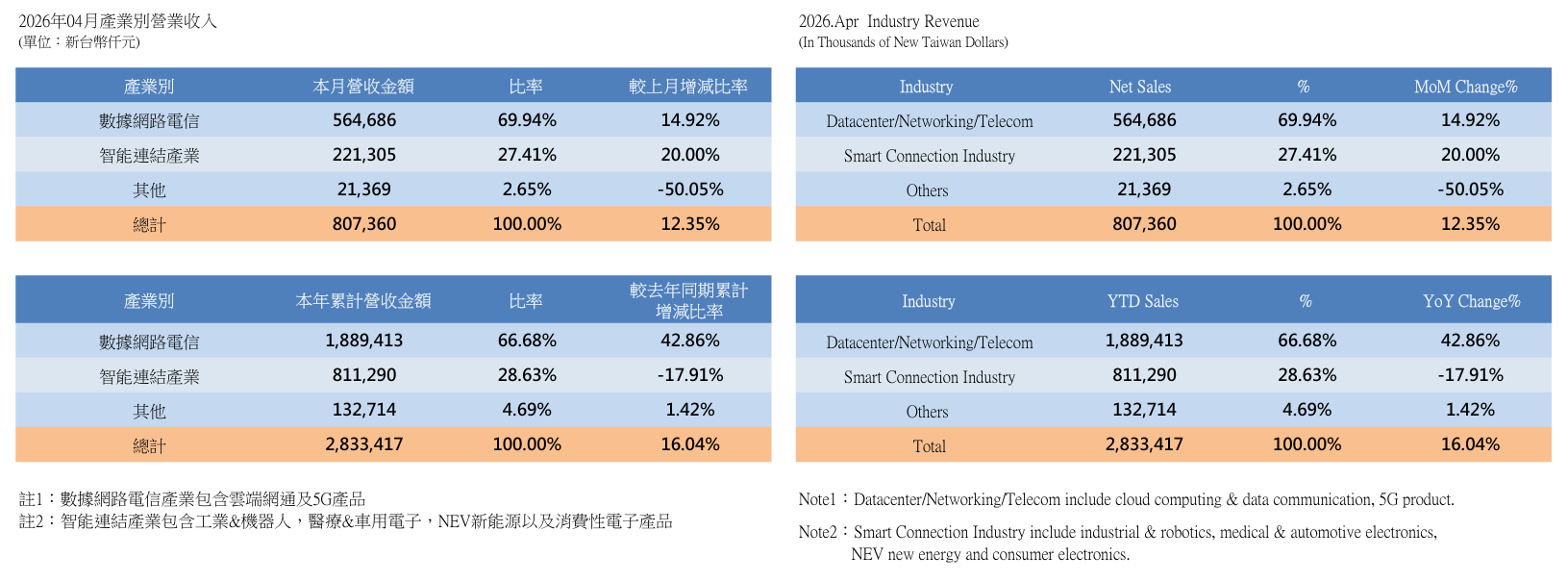 InvestorData2026_1